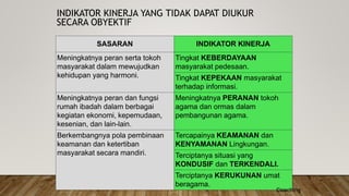 SASARAN INDIKATOR KINERJA
Meningkatnya peran serta tokoh
masyarakat dalam mewujudkan
kehidupan yang harmoni.
Tingkat KEBERDAYAAN
masyarakat pedesaan.
Tingkat KEPEKAAN masyarakat
terhadap informasi.
Meningkatnya peran dan fungsi
rumah ibadah dalam berbagai
kegiatan ekonomi, kepemudaan,
kesenian, dan lain-lain.
Meningkatnya PERANAN tokoh
agama dan ormas dalam
pembangunan agama.
Berkembangnya pola pembinaan
keamanan dan ketertiban
masyarakat secara mandiri.
Tercapainya KEAMANAN dan
KENYAMANAN Lingkungan.
Terciptanya situasi yang
KONDUSIF dan TERKENDALI.
Terciptanya KERUKUNAN umat
beragama.
INDIKATOR KINERJA YANG TIDAK DAPAT DIUKUR
SECARA OBYEKTIF
©oaching
 
