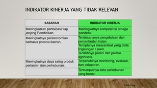 INDIKATOR KINERJA YANG TIDAK RELEVAN
SASARAN INDIKATOR KINERJA
Meningkatkan partisipasi tiap
jenjang Pendidikan.
Meningkatnya kompetensi tenaga
pendidik.
Meningkatnya perekonomian
berbasis potensi daerah.
Terlaksananya pengelolaan dan
pemanfaatan hutan.
Terciptanya masyarakat yang cinta
lingkungan / alam.
Terlatihnya petani dan pelaku
agribisnis.
Meningkatnya daya saing produk
pertanian dan perkebunan.
Terpenuhinya monitoring, evaluasi,
dan pelaporan.
Terkumpulnya data perkebunan
yang benar.
©oaching
 