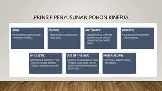 PRINSIP PENYUSUNAN POHON KINERJA
 
