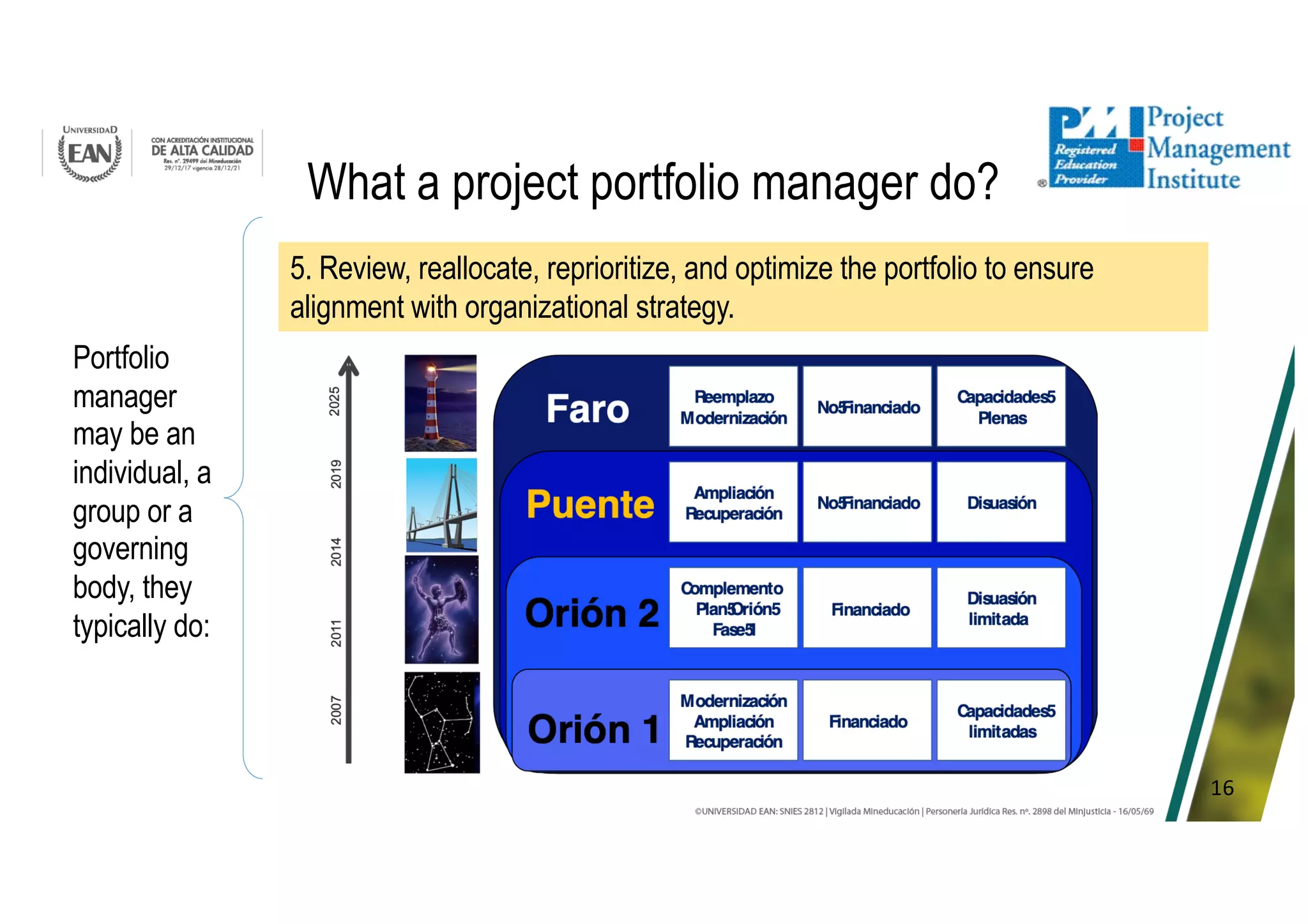 16
What a project portfolio manager do?
Portfolio
manager
may be an
individual, a
group or a
governing
body, they
typically do:
5. Review, reallocate, reprioritize, and optimize the portfolio to ensure
alignment with organizational strategy.
 