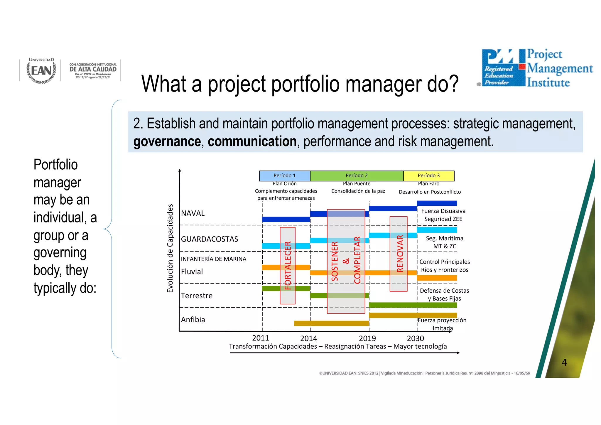 4
What a project portfolio manager do?
Portfolio
manager
may be an
individual, a
group or a
governing
body, they
typically do:
2. Establish and maintain portfolio management processes: strategic management,
governance, communication, performance and risk management.
2/14/20
Evolución
de
Capacidades
2011 2014 2019 2030
Transformación Capacidades – Reasignación Tareas – Mayor tecnología
NAVAL
GUARDACOSTAS
INFANTERÍA DE MARINA
Fluvial
Terrestre
Anfibia
Complemento capacidades
para enfrentar amenazas
Consolidación de la paz Desarrollo en Postconflicto
Plan Orión Plan Puente Plan Faro
Período 1 Período 2 Período 3
Fuerza proyección
limitada
Defensa de Costas
y Bases Fijas
Control Principales
Ríos y Fronterizos
Seg. Marítima
MT & ZC
Fuerza Disuasiva
Seguridad ZEE
FORTALECER
SOSTENER
&
COMPLETAR
RENOVAR
 