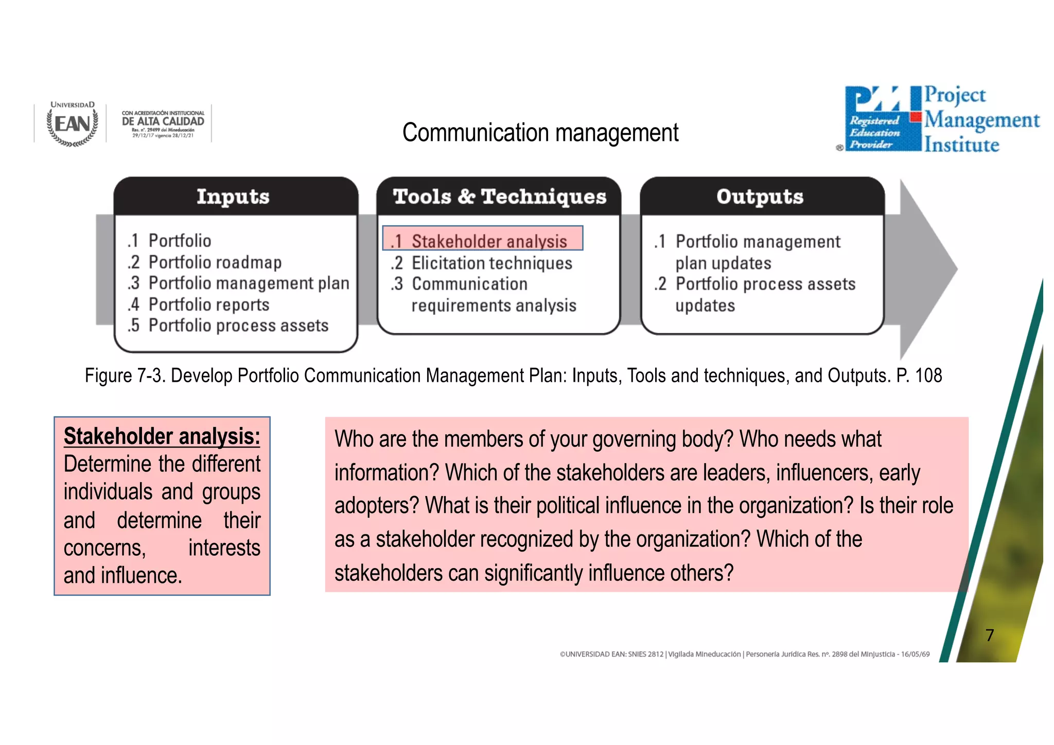 7
Communication management
Figure 7-3. Develop Portfolio Communication Management Plan: Inputs, Tools and techniques, and Outputs. P. 108
Stakeholder analysis:
Determine the different
individuals and groups
and determine their
concerns, interests
and influence.
Who are the members of your governing body? Who needs what
information? Which of the stakeholders are leaders, influencers, early
adopters? What is their political influence in the organization? Is their role
as a stakeholder recognized by the organization? Which of the
stakeholders can significantly influence others?
 