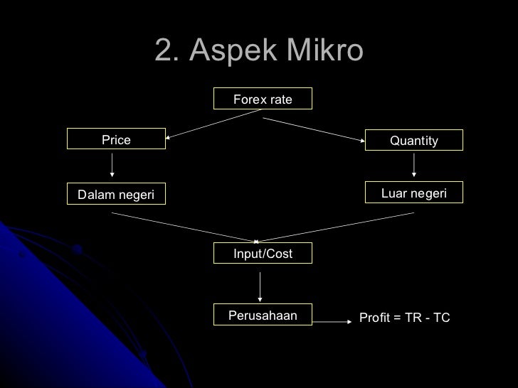 Perdagangan forex turkiye