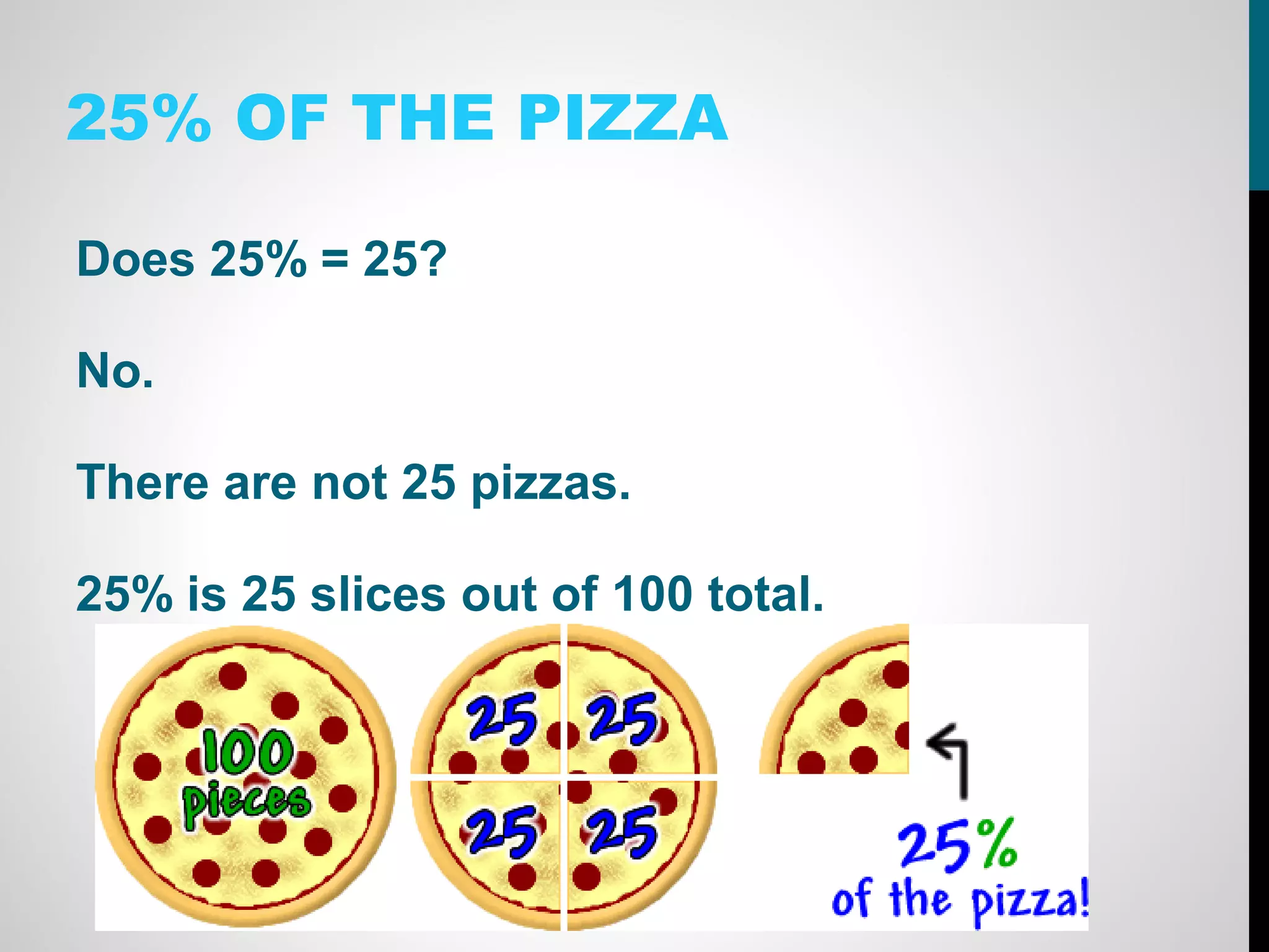 25% OF THE PIZZA

Does 25% = 25?

No.

There are not 25 pizzas.

25% is 25 slices out of 100 total.
 