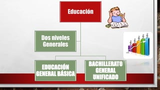 Educación
EDUCACIÓN
GENERAL BÁSICA
BACHILLERATO
GENERAL
UNIFICADO
Dos niveles
Generales
 