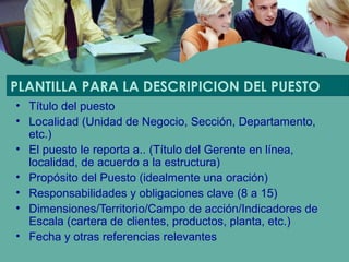 PLANTILLA PARA LA DESCRIPICION DEL PUESTO
• Título del puesto
• Localidad (Unidad de Negocio, Sección, Departamento,
etc.)
• El puesto le reporta a.. (Título del Gerente en línea,
localidad, de acuerdo a la estructura)
• Propósito del Puesto (idealmente una oración)
• Responsabilidades y obligaciones clave (8 a 15)
• Dimensiones/Territorio/Campo de acción/Indicadores de
Escala (cartera de clientes, productos, planta, etc.)
• Fecha y otras referencias relevantes
 