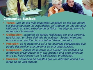 Conceptos Básicos
• Tarea: una de las más pequeñas unidades en las que puede
ser descompuesto las actividades del trabajo de una persona.
Utilizando un símil extraído de la física: es algo así como la
molécula a la materia.
• Obligación: conjunto de tareas realizadas por una persona,
que forman un área definida de trabajo. Suelen mantener
entre si una relación de proximidad física o técnica.
• Posición: se le denomina así a las diversas obligaciones que
puede desarrollar una persona en una organización.
• Ocupación: clases de puestos que pueden ser hallados en
diferentes organizaciones y que prestan una gran similitud
entre sí. Relacionado con la calificación profesional.
• Carrera: secuencia de puestos que un individuo ocupa a lo
largo de su vida laboral.
 