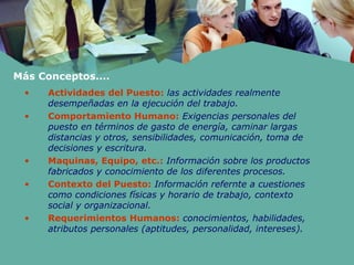 Más Conceptos....
• Actividades del Puesto: las actividades realmente
desempeñadas en la ejecución del trabajo.
• Comportamiento Humano: Exigencias personales del
puesto en términos de gasto de energía, caminar largas
distancias y otros, sensibilidades, comunicación, toma de
decisiones y escritura.
• Maquinas, Equipo, etc.: Información sobre los productos
fabricados y conocimiento de los diferentes procesos.
• Contexto del Puesto: Información refernte a cuestiones
como condiciones físicas y horario de trabajo, contexto
social y organizacional.
• Requerimientos Humanos: conocimientos, habilidades,
atributos personales (aptitudes, personalidad, intereses).
 