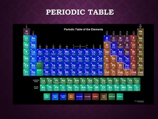 PERIODIC TABLE
 