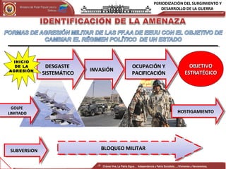 PERIODIZACIÓN DEL SURGIMIENTO Y
DESARROLLO DE LA GUERRAMinisterio del Poder Popular para laMinisterio del Poder Popular para la
DefensaDefensa
Independencia y Patria, Socialista . ¡Viviremos y Venceremos!Independencia y Patria, Socialista . ¡Viviremos y Venceremos!
INVASIÓNINVASIÓNINVASIÓNINVASIÓN OCUPACIÓN YOCUPACIÓN Y
PACIFICACIÓNPACIFICACIÓN
OCUPACIÓN YOCUPACIÓN Y
PACIFICACIÓNPACIFICACIÓN
OBJETIVOOBJETIVO
ESTRATÉGICOESTRATÉGICO
DESGASTEDESGASTE
SISTEMÁTICOSISTEMÁTICO
DESGASTEDESGASTE
SISTEMÁTICOSISTEMÁTICO
INICIO
DE LA
AGRESIÓN
BLOQUEO MILITARBLOQUEO MILITARBLOQUEO MILITARBLOQUEO MILITAR
HOSTIGAMIENTOHOSTIGAMIENTOHOSTIGAMIENTOHOSTIGAMIENTO
SUBVERSIONSUBVERSIONSUBVERSIONSUBVERSION
GOLPEGOLPE
LIMITADOLIMITADO
GOLPEGOLPE
LIMITADOLIMITADO
Chávez Vive, La Patria Sigue… Independencia y Patria Socialista…..!Viviremos y Venceremos¡
 