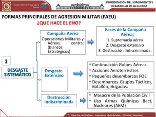 PERIODIZACIÓN DEL SURGIMIENTO Y
DESARROLLO DE LA GUERRAMinisterio del Poder Popular para laMinisterio del Poder Popular para la
DefensaDefensa
Independencia y Patria, Socialista . ¡Viviremos y Venceremos!Independencia y Patria, Socialista . ¡Viviremos y Venceremos!
Campaña Aérea
Operaciones Militares y
Aéreas contra;
(Blancos
Estratégicos)
Desgaste
Extensivo
FORMAS PRINCIPALES DE AGRESION MILITAR (FAEU)
¿QUE HACE EL ENO?
DESGASTEDESGASTE
SISTEMÁTICOSISTEMÁTICO
Fases de la Campaña
Aérea;
1. Supremacía aérea
2. Desgaste extensivo
3. Destrucción Indiscriminada.
Destrucción
Indiscriminada
• Continuación Golpes Aéreas
• Acciones Aeroterrestres
• Pequeños desembarcos FOE
• Desembarcos Grupos Tácticos,
Batallón, Brigadas.
• Masacre de la Población Civil
• Uso Armas Químicas Bact,
Nucleares (AEM)
11
Chávez Vive, La Patria Sigue… Independencia y Patria Socialista…..!Viviremos y Venceremos¡
 