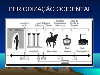 PERIODIZAÇÃO OCIDENTALPERIODIZAÇÃO OCIDENTAL
 