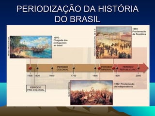 PERIODIZAÇÃO DA HISTÓRIAPERIODIZAÇÃO DA HISTÓRIA
DO BRASILDO BRASIL
 