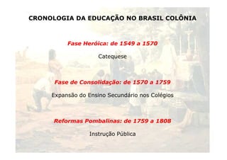 CRONOLOGIA DA EDUCAÇÃO NO BRASIL COLÔNIA 
Fase Heróica: de 1549 a 1570 
Catequese 
Fase de Consolidação: de 1570 a 1759 
23 
Expansão do Ensino Secundário nos Colégios 
Reformas Pombalinas: de 1759 a 1808 
Instrução Pública 
 