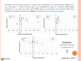 CAMBIOS PROYECTADOS PARA LA CUENCA DEL URUBAMBA EN TEMPERATURA MÍNIMA (°C,
EJE VERTICAL) Y PRECIPITACIÓN (MM, EJE HORIZONTAL) PARA EL PERIODO 2021-2039
RESPECTO A LA LÍNEA DE BASE 1971-2000 PARA EL ESCENARIO DE EMISIÓN A1B PARA
VERANO (DICIEMBRE-FEBRERO EN ROJO) E INVIERNO (JUNIO-AGOSTO EN AZUL).

                                               1.4                                                                                                                                 1.4
                           Ccatcca                                                                             o DEF                                          G.Kcayra                                                  o DEF
                           A1B                 1.2                                                             o JJA                                          A1B                  1.2                                  o JJA
 Cambio Tmínima (°C)




                                                                                                                               Cambio de Tmínima (°C)
                                               1.0                                                                                                                                 1.0
                                               0.8                                                                                                                                 0.8
                                               0.6                                                                                                                                 0.6
                                               0.4                                                                                                                                 0.4
                                               0.2                                                                                                                                 0.2
                                               0.0                                                                                                                                 0.0
                       -60.0    -40.0   -20.0 -0.2 0.0                             20.0   40.0          60.0    80.0                                    -60         -40        -20 -0.2 0       20       40       60   80       100

                                              -0.4                                                                                                                                 -0.4
                                           Cambio de la precipitación (%)                                                                                                           Cambio de precipitación (%)

                                                                                                 1.4
                                                                              Urubamba                                                                                    o DEF
                                                                              A1B                1.2                                                                      o JJA
                                                                                                 1.0
                                                                                                                                                                                                Escenario
                                              Cambio de T.Mínima (°C)




                                                                                                 0.8

                                                                                                 0.6                                                                                         cálido/húmedo
                                                                                                 0.4                                                                                          o cálido/seco
                                                                                                 0.2


                                                                        -60        -40    -20
                                                                                                 0.0

                                                                                                 -0.2 0

                                                                                                 -0.4
                                                                                                                  20      40                                   60         80        100                   ?
                                                                                                   Cambio de precipitación (%)
                                                                                                                                                                                                  Avalos et al., (2011)
 