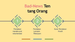 1
Penolakan
menulissurat
rekomendasi
2
Penolakan
Lamaran
P
ekerjaan
3
Surat P
enolakan
Kredit
Bad-News Ten
tang Orang
 