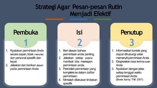 Pembuka
1
1. Nyatakan permintaanAnda
secarasopan,tidak menuntut
dan personal spesifik dan
tepat.
2. Jelaskandan berikan alasan
pada permintaan Anda
Isi
2
1. Beri alasan bahwa
permintaan anda penting.
2. Jelaskan setiap potensi
manfaat bila merespon
permintaan anda.
3. Perincilahpermintaan yang
komplekskedalam daftar
permintaan.
4. Mintalah dilakukan tindakan
spesifik
Penutup
3
1. Informasikankontakyang
dapat dihubungi untuk
memenuhipermintaanAnda
2. Ekspresikanrasa terimakasih
Anda
3. Nyatakan dengan jelas
setiap tenggat waktu
permintaanAnda.
(Bovee &amp; Thill, 2007)
StrategiAgar Pesan-pesan Rutin
Menjadi Efektif
 