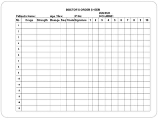 Prescription of Drugs to Patient | PPTX