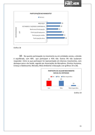 Gráfico 18



       10 -  No quesito participação no movimento ou em entidades sociais, a divisão
é equilibrada, com 46% que participam e 45% não. Outros 9% não souberam
responder. Entre os que participam há representação em diversos movimentos, com
destaque para o da Saúde, seguido por Associações de Moradores, Direitos Humanos,
Criança e Adolescente, Moradia, Meio Ambiente e Educação ( ver gráficos 19 e 20).




                                                                          Gráfico 19




                                                                                 11
 