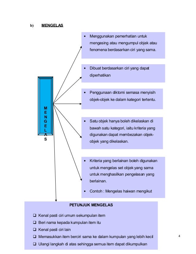 Peta Minda Kps