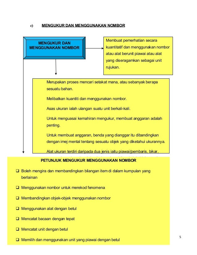 Peta minda KPS