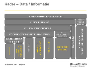 Kader – Data / Informatie


                               Informatie/Data
                                                                           Niet
                                 Tastbaar                                  tast
                                                                           baar

                           Elektronisch




                                                                           Kennis in ons
                                                          E-
      E-ongestructureerd                               gestruct
                                                        ureerd




                                                                  Papier

                                                                              hoofd
 Docume
  nten
                                     Andere


                                              E-mail
                                      media
                               WWW
               ucturee
               ongestr




                                                       Datab
                                                        ases
                  rd




26 september 2012   Pagina 4
 