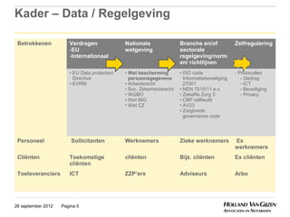 Kader – Data / Regelgeving

 Betrokkenen           Verdragen              Nationale                Branche en/of             Zelfregulering
                       -EU                    wetgeving                sectorale
                       -Internationaal                                 regelgeving/norm
                                                                       en/ richtlijnen
                       • EU Data protection   • Wet bescherming        • ISO code                - Protocollen
                         Directive              persoonsgegevens         Informatiebeveiliging      - Gedrag
                       • EVRM                 • Arbeidsrecht             27001                      - ICT
                                              • Soc. Zekerheidsrecht   • NEN 7510/11 e.v.           - Beveiliging
                                              • WGBO                   • ZekeRe Zorg 3              - Privacy
                                              • Wet BIG                • CBP zelfaudit
                                              • Wet CZ                 • AV23
                                                                       • Zorgbrede
                                                                         governance code




 Personeel              Sollicitanten         Werknemers               Zieke werknemers          Ex
                                                                                                 werknemers
 Cliënten              Toekomstige            cliënten                 Bijz. cliënten            Ex cliënten
                       cliënten
 Toeleveranciers       ICT                    ZZP’ers                  Adviseurs                 Arbo




26 september 2012   Pagina 5
 