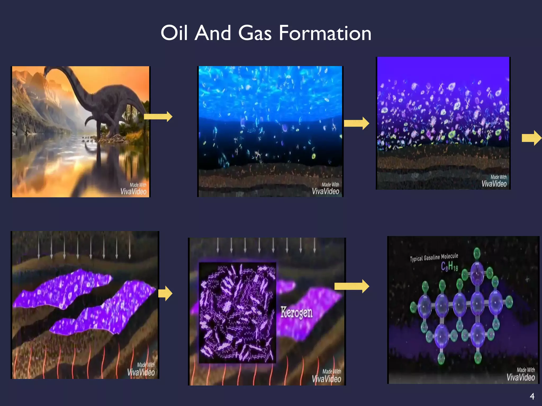 4
Oil And Gas Formation
 