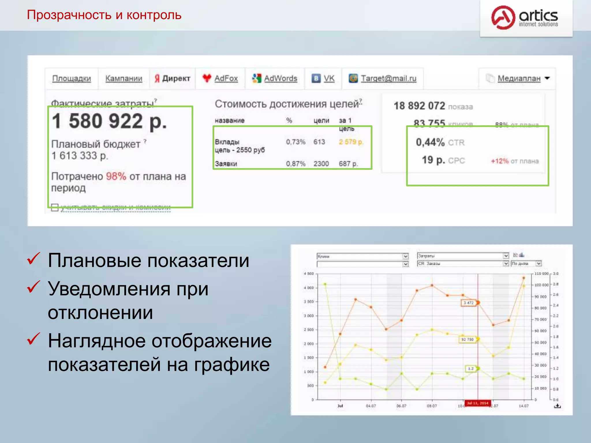 Прозрачность и контроль
 Плановые показатели
 Уведомления при
отклонении
 Наглядное отображение
показателей на графике
 