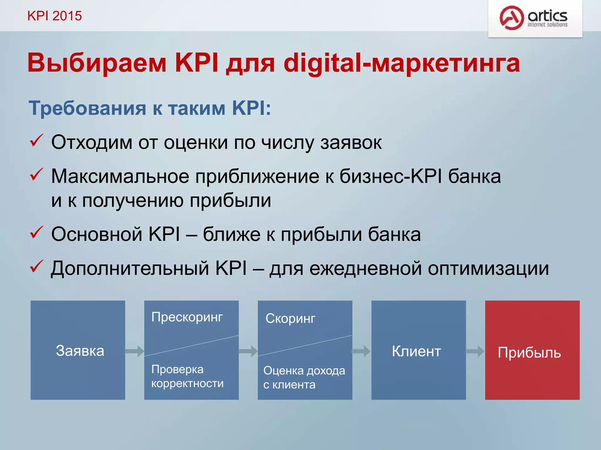 Выбираем KPI для digital-маркетинга
Требования к таким KPI:
 Отходим от оценки по числу заявок
 Максимальное приближение к бизнес-KPI банка
и к получению прибыли
 Основной KPI – ближе к прибыли банка
 Дополнительный KPI – для ежедневной оптимизации
Заявка
Прескоринг
Проверка
корректности
Скоринг
Оценка дохода
с клиента
Клиент Прибыль
KPI 2015
 