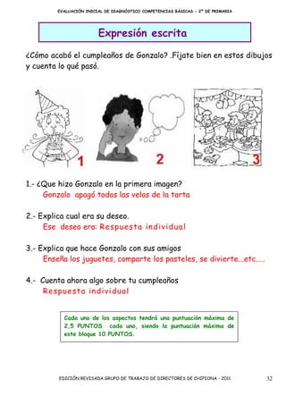 EVALUACIÓN INICIAL DE DIAGNÓSTICO COMPETENCIAS BÁSICAS - 2º DE PRIMARIA




                         Expresión escrita

¿Cómo acabó el cumpleaños de Gonzalo? .Fíjate bien en estos dibujos
y cuenta lo qué pasó.




1.- ¿Que hizo Gonzalo en la primera imagen?
     Gonzalo apagó todas las velas de la tarta

2.- Explica cual era su deseo.
     Ese deseo era: R espuesta in dividual

3.- Explica que hace Gonzalo con sus amigos
     Enseña los juguetes, comparte los pasteles, se divierte...etc.….

4.- Cuenta ahora algo sobre tu cumpleaños
     R espuesta in dividual


           Cada uno de los aspectos tendrá una puntuación máxima de
           2,5 PUNTOS cada uno, siendo la puntuación máxima de
           este bloque 10 PUNTOS.




         EDICIÓN REVISADA GRUPO DE TRABAJO DE DIRECTORES DE CHIPIONA - 2011        32
 