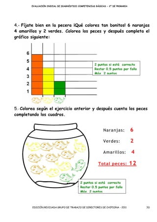 EVALUACIÓN INICIAL DE DIAGNÓSTICO COMPETENCIAS BÁSICAS - 2º DE PRIMARIA




4.- Fíjate bien en la pecera ¡Qué colores tan bonitos! 6 naranjas
4 amarillos y 2 verdes. Colorea los peces y después completa el
gráfico siguiente:




                                                      2 puntos si está correcto
                                                      Restar 0.5 puntos por fallo
                                                      Máx. 2 puntos




5.- Colorea según el ejercicio anterior y después cuenta los peces
completando los cuadros.


                                                             Naran jas:           6

                                                             Verde s:             2

                                                             Amarillos:           4

                                                         Total peces:             12


                                            2 puntos si está correcto
                                            Restar 0.5 puntos por fallo
                                            Máx. 2 puntos



         EDICIÓN REVISADA GRUPO DE TRABAJO DE DIRECTORES DE CHIPIONA - 2011            50
 