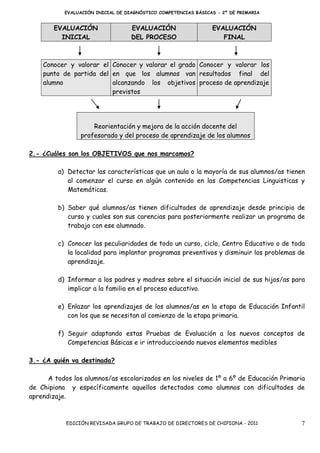 EVALUACIÓN INICIAL DE DIAGNÓSTICO COMPETENCIAS BÁSICAS - 2º DE PRIMARIA


        EVALUACIÓN                 EVALUACIÓN                   EVALUACIÓN
          INICIAL                  DEL PROCESO                     FINAL



    Conocer y valorar el Conocer y valorar el grado Conocer y valorar los
    punto de partida del en que los alumnos van resultados final del
    alumno               alcanzando los objetivos proceso de aprendizaje
                         previstos




                     Reorientación y mejora de la acción docente del
                 profesorado y del proceso de aprendizaje de los alumnos

2.- ¿Cuáles son los OBJETIVOS que nos marcamos?

         a) Detectar las características que un aula o la mayoría de sus alumnos/as tienen
            al comenzar el curso en algún contenido en las Competencias Linguisticas y
            Matemáticas.

         b) Saber qué alumnos/as tienen dificultades de aprendizaje desde principio de
            curso y cuales son sus carencias para posteriormente realizar un programa de
            trabajo con ese alumnado.

         c) Conocer las peculiaridades de todo un curso, ciclo, Centro Educativo o de toda
            la localidad para implantar programas preventivos y disminuir los problemas de
            aprendizaje.

         d) Informar a los padres y madres sobre el situación inicial de sus hijos/as para
            implicar a la familia en el proceso educativo.

         e) Enlazar los aprendizajes de los alumnos/as en la etapa de Educación Infantil
            con los que se necesitan al comienzo de la etapa primaria.

         f) Seguir adaptando estas Pruebas de Evaluación a los nuevos conceptos de
            Competencias Básicas e ir introduccioendo nuevos elementos medibles

3.- ¿A quién va destinada?

      A todos los alumnos/as escolarizados en los niveles de 1º a 6º de Educación Primaria
de Chipiona y específicamente aquellos detectados como alumnos con dificultades de
aprendizaje.



            EDICIÓN REVISADA GRUPO DE TRABAJO DE DIRECTORES DE CHIPIONA - 2011          7
 