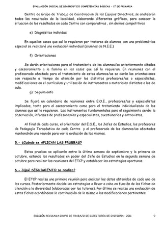 EVALUACIÓN INICIAL DE DIAGNÓSTICO COMPETENCIAS BÁSICAS - 2º DE PRIMARIA


       Dentro de Grupo de Trabajo de Coordinacion de los Equipos Directivos, se analizaran
todos los resultados de la localidad, elaborando diferentes gráficas, para conocer la
situacion de los resultados en cada Centro con comparativas , sin ánimos competitivos

         e) Diagnóstico individual

      En aquellos casos que así lo requieran por tratarse de alumnos con una problemática
especial se realizará una evaluación individual (alumnos de N.E.E.)

         f) Orientaciones

      Se darán orientaciones para el tratamiento de los alumnos/as anteriormente citados
y asesoramiento a la familia en los casos que así lo requieran. En reuniones con el
profesorado afectado para el tratamiento de estos alumnos/as se darán las orientaciones
con respecto a tiempo de atención por los distintos profesores/as o especialistas,
modificaciones en el currículum y utilización de instrumentos o materiales distintos a los de
aula.
         g) Seguimiento

       Se fijará un calendario de reuniones entre E.O.E., profesores/as y especialistas
implicados, tanto para el asesoramiento como para el tratamiento individualizado de los
alumnos que así lo requieran. Los instrumentos fundamentales para el seguimiento serán: la
observación, informes de profesores/as y especialistas, cuestionarios y entrevistas.

      Al final de cada curso, el orientador del E.O.E., los Jefes de Estudios, los profesores
de Pedagogía Terapéutica de cada Centro y el profesorado de los alumnos/as afectados
mantendrán una reunión para ver la evolución de los mismos.

5.- ¿Cuándo se APLICAN LAS PRUEBAS?

      Estas pruebas se aplicarán entre la última semana de septiembre y la primera de
octubre, estando los resultados en poder del Jefe de Estudios en la segunda semana de
octubre para realizar las reuniones del ETCP y establecer las estrategias oportunas.

6.- ¿Qué SEGUIMIENTO se realiza?

       El ETCP realiza una primera reunión para analizar los datos obtenidos de cada uno de
los cursos. Posteriormente decide las estrategias a llevar a cabo en función de las fichas de
atención a la diversidad (elaboradas por los tutores). Por último se realiza una evaluación de
estas fichas acordándose la continuación de la misma o las modificaciones pertinentes.




            EDICIÓN REVISADA GRUPO DE TRABAJO DE DIRECTORES DE CHIPIONA - 2011              9
 