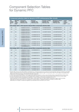 2 pfc katalog may2010 | PDF