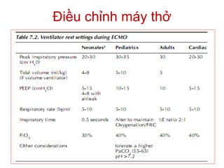 Điều chỉnh máy thở
 