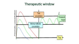 Therapeutic window
 
