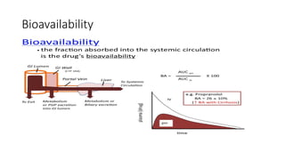 Bioavailability
 