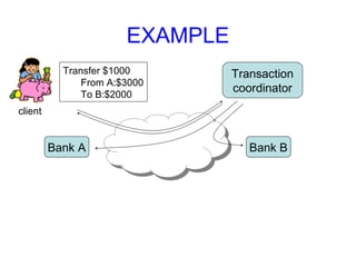 2 PHASE COMMIT PROTOCOL | PPT