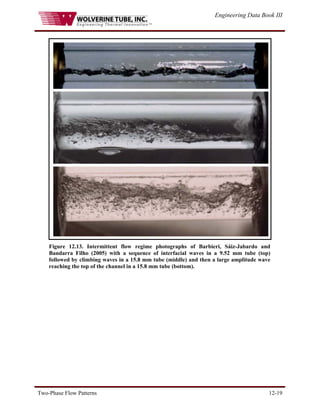 Engineering Data Book III
Two-Phase Flow Patterns 12-19
Figure 12.13. Intermittent flow regime photographs of Barbieri, Sáiz-Jabardo and
Bandarra Filho (2005) with a sequence of interfacial waves in a 9.52 mm tube (top)
followed by climbing waves in a 15.8 mm tube (middle) and then a large amplitude wave
reaching the top of the channel in a 15.8 mm tube (bottom).
 