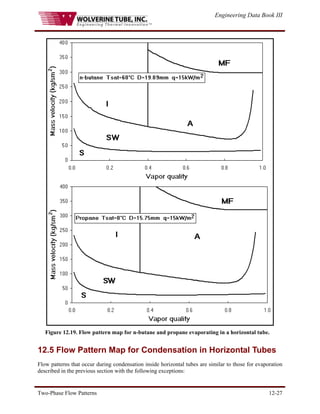 Engineering Data Book III
Two-Phase Flow Patterns 12-27
Figure 12.19. Flow pattern map for n-butane and propane evaporating in a horizontal tube.
12.5 Flow Pattern Map for Condensation in Horizontal Tubes
Flow patterns that occur during condensation inside horizontal tubes are similar to those for evaporation
described in the previous section with the following exceptions:
 