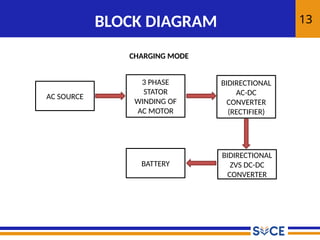2PHASE PROJECT bidirectional sample.pptx