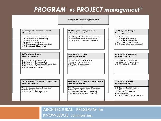 ARCHITECTURAL PROGRAMMING