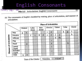 Narrow transcription: