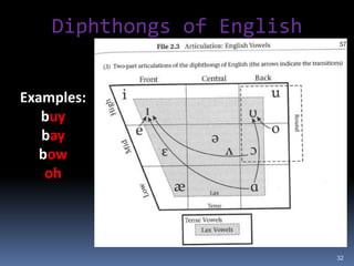 Comprehensive: symbols for all the sounds in human language
