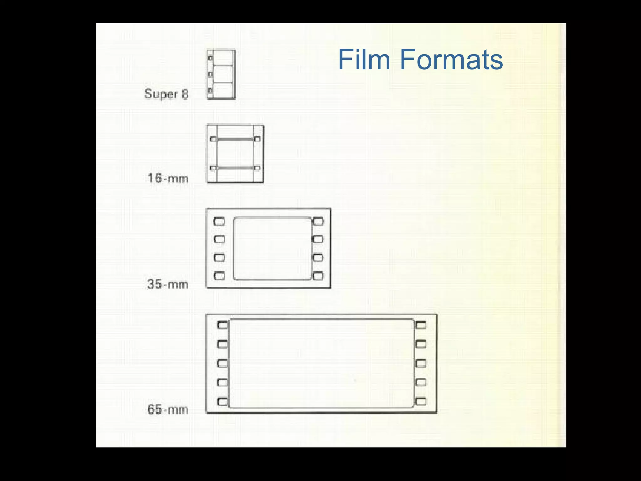 Film Formats
 