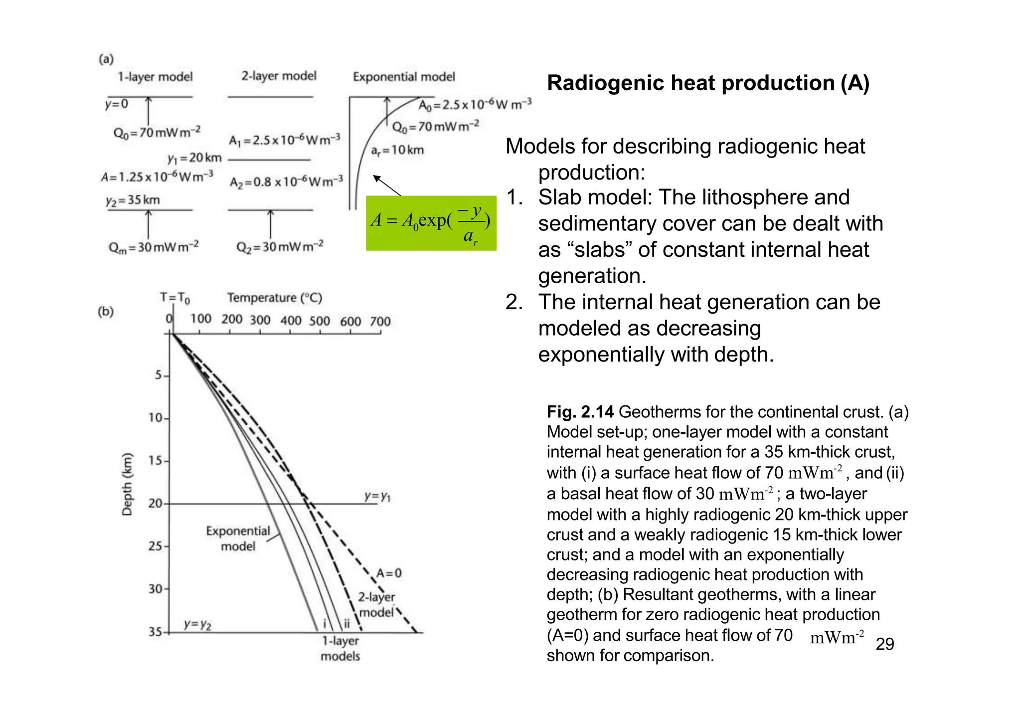 29
(A=0) and surface heat flow of 70
Fig. 2.14 Geotherms for the continental crust. (a)
Model set-up; one-layer model with a constant
internal heat generation for a 35 km-thick crust,
with (i) a surface heat flow of 70 mWm-2
, and (ii)
a basal heat flow of 30 mWm-2
; a two-layer
model with a highly radiogenic 20 km-thick upper
crust and a weakly radiogenic 15 km-thick lower
crust; and a model with an exponentially
decreasing radiogenic heat production with
depth; (b) Resultant geotherms, with a linear
geotherm for zero radiogenic heat production
mWm-2
Radiogenic heat production (A)
Models for describing radiogenic heat
production:
1. Slab model: The lithosphere and
sedimentary cover can be dealt with
as “slabs” of constant internal heat
generation.
2. The internal heat generation can be
modeled as decreasing
exponentially with depth.
0
ra
A  A exp(
 y
)
shown for comparison.
 