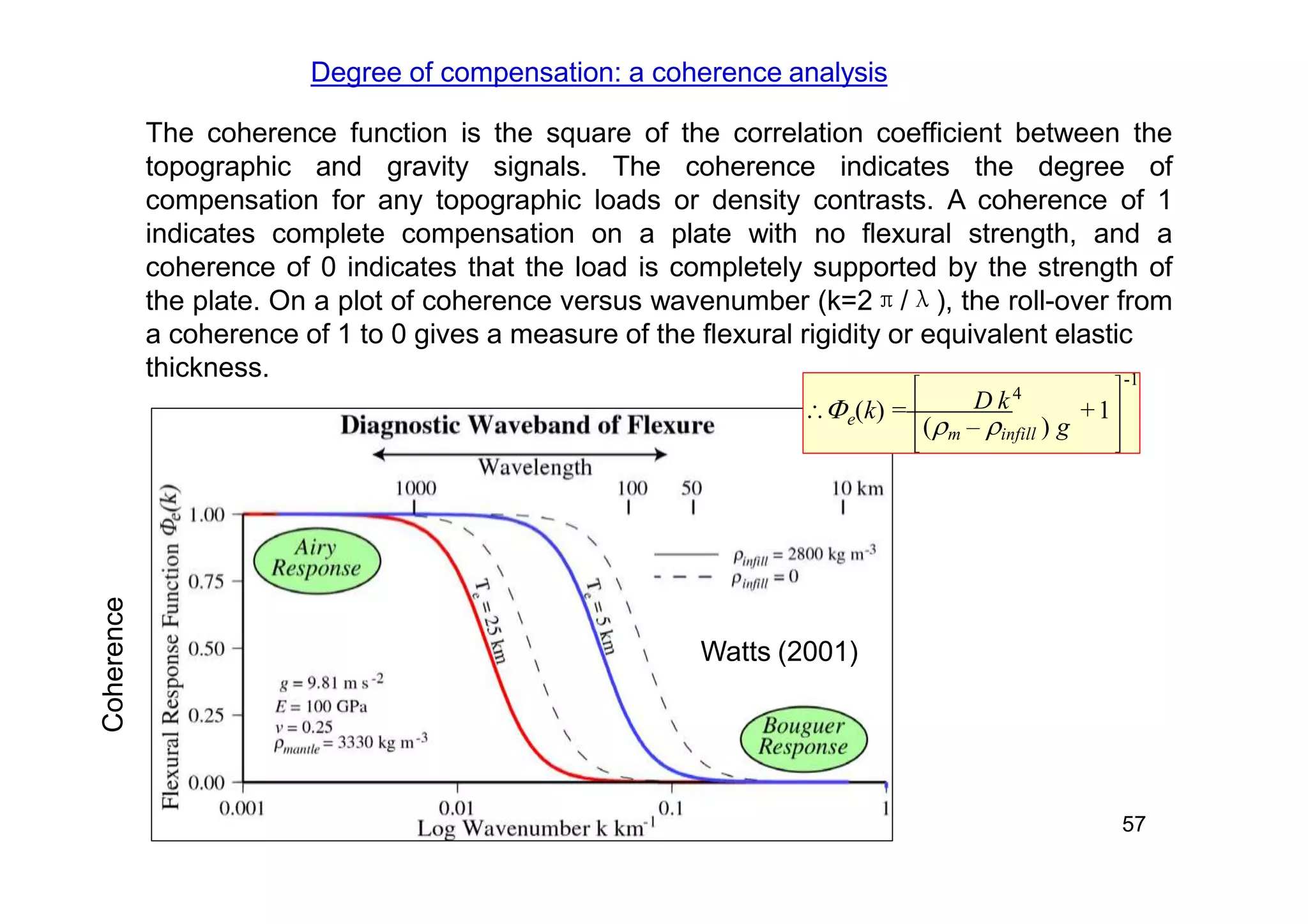 Degree of compensation: a coherence analysis
The coherence function is the square of the correlation coefficient between the
topographic and gravity signals. The coherence indicates the degree of
compensation for any topographic loads or density contrasts. A coherence of 1
indicates complete compensation on a plate with no flexural strength, and a
coherence of 0 indicates that the load is completely supported by the strength of
the plate. On a plot of coherence versus wavenumber (k=2π/λ), the roll-over from
a coherence of 1 to 0 gives a measure of the flexural rigidity or equivalent elastic
thickness.
Watts (2001)
Coherence
e
(m – infill ) g
 (k) = D k4
+1
-1
57
 