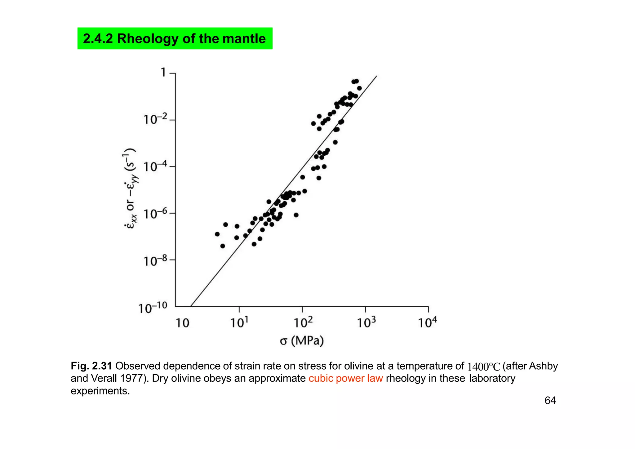 Fig. 2.31 Observed dependence of strain rate on stress for olivine at a temperature of 1400C(after Ashby
and Verall 1977). Dry olivine obeys an approximate cubic power law rheology in these laboratory
experiments.
64
2.4.2 Rheology of the mantle
 