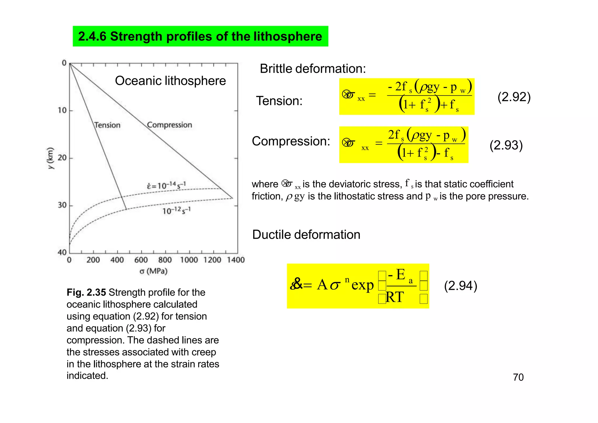 Fig. 2.35 Strength profile for the
oceanic lithosphere calculated
using equation (2.92) for tension
and equation (2.93) for
compression. The dashed lines are
the stresses associated with creep
in the lithosphere at the strain rates
2.4.6 Strength profiles of the lithosphere
s
2
s1 f  f
- 2f s gy - p w  xx 
Brittle deformation:
Tension:
Compression:
s s
w
xx
1 f 2
- f
2f s gy - p  

indicated. 70

RT 
- E an
  A exp&
where  xx is the deviatoric stress, f s is that static coefficient
friction,  gy is the lithostatic stress and p w is the pore pressure.
Ductile deformation
  (2.94)
(2.92)
(2.93)
Oceanic lithosphere
 